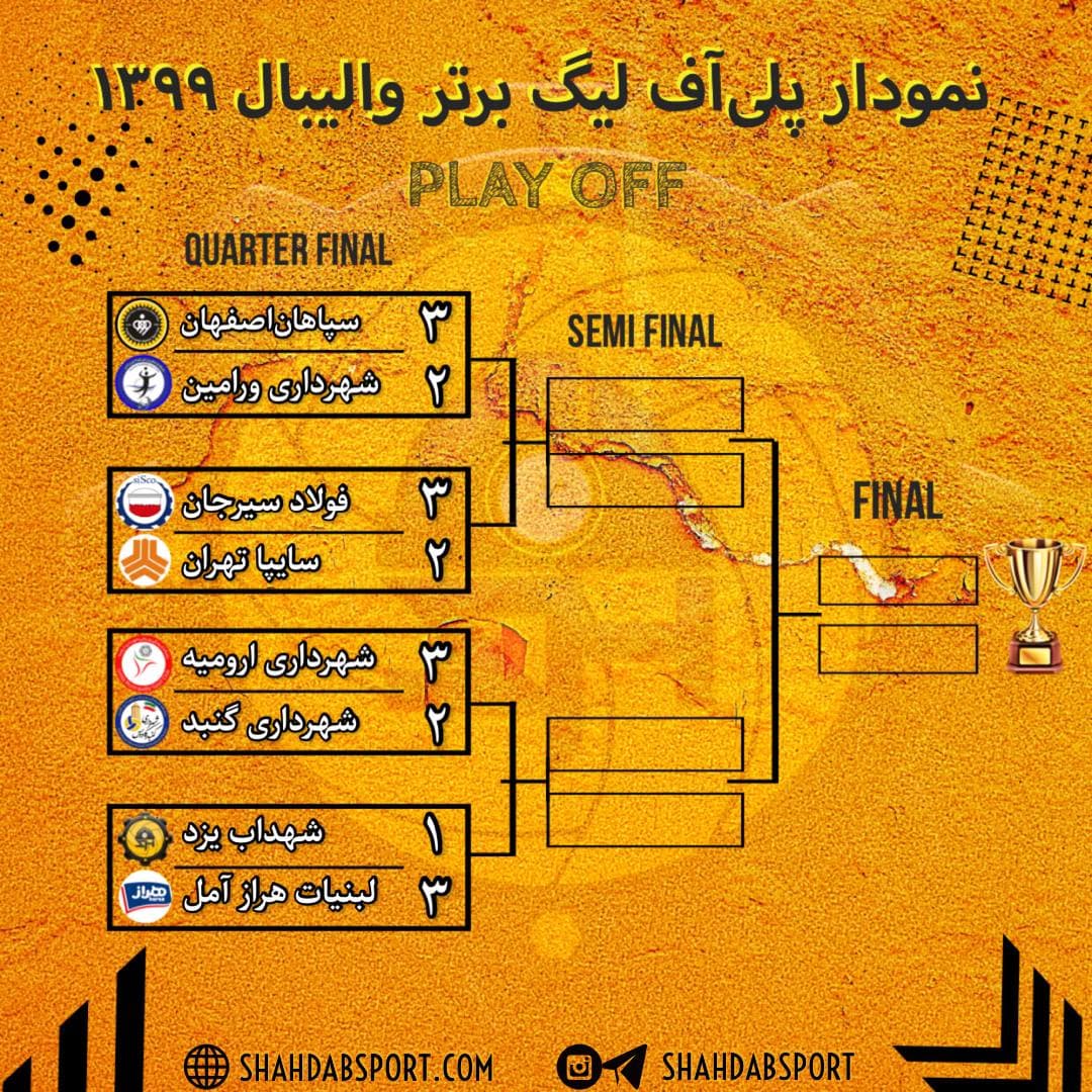 پلی آف لیگ برتر