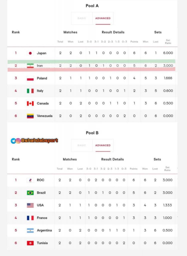 جدول هفته دوم مسابقات والیبال المپیک