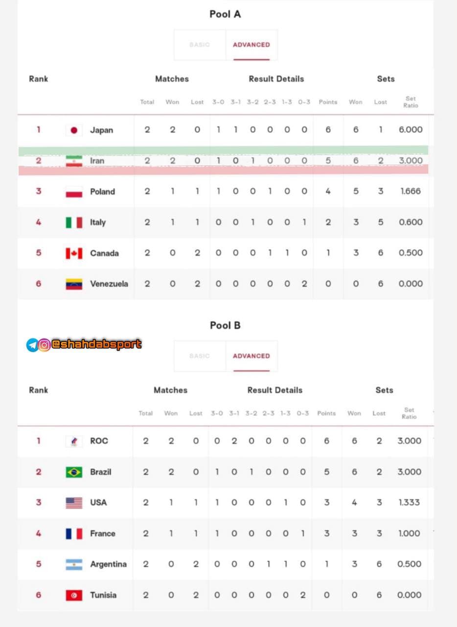 جدول هفته دوم مسابقات والیبال المپیک