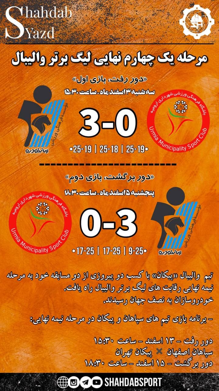 لیگ برتر والیبال