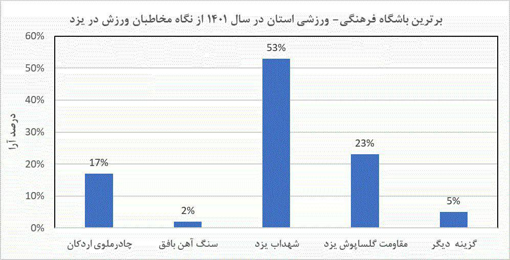 شهداب یزد